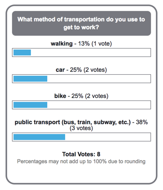 Poll Results Example
